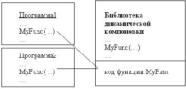 Понятие DLL