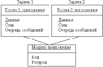 Понятие DLL