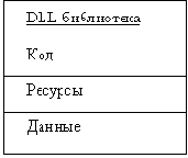 Понятие DLL