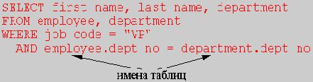 Соединение (JOIN)