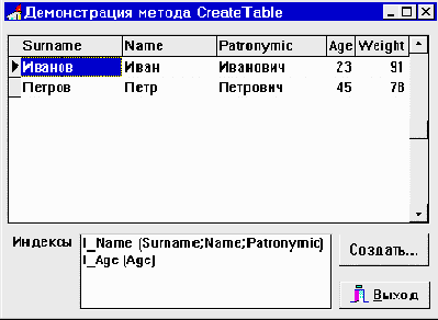 Создание таблиц с помощью компонента TTable